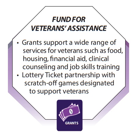 FUND FOR VETERANS DEPARTMENT image