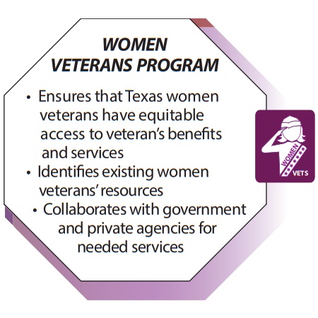 WOMEN VETERANS DEPARTMENT image