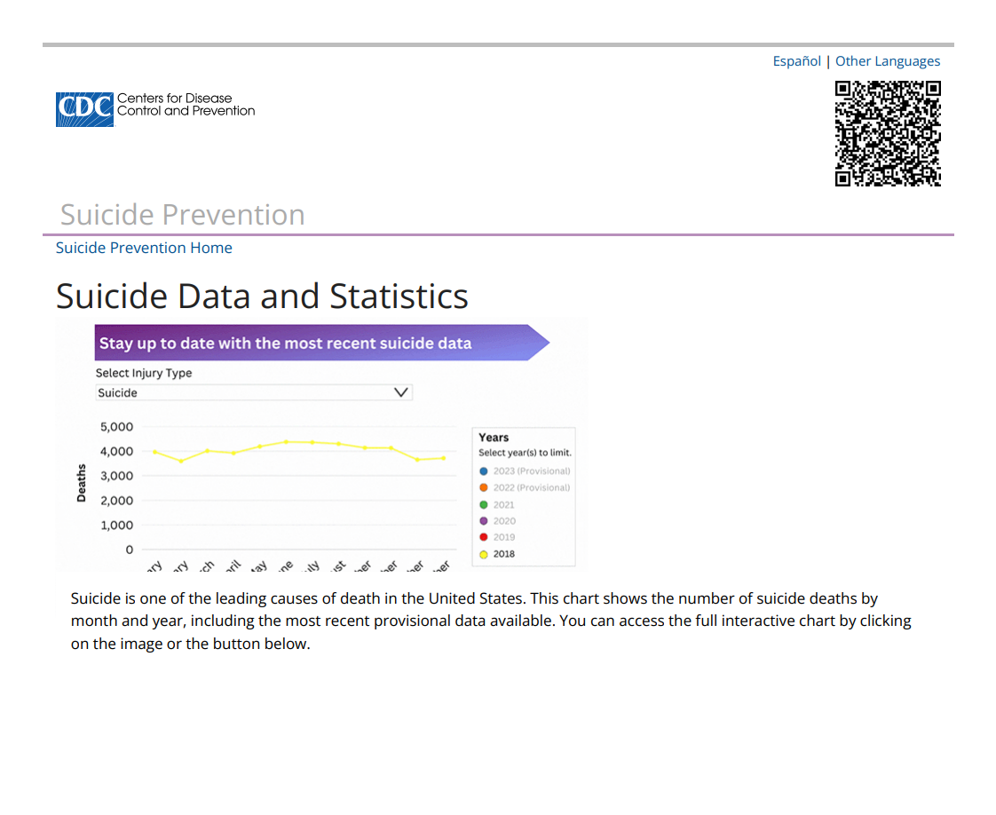 Suicide Data and Statistics
